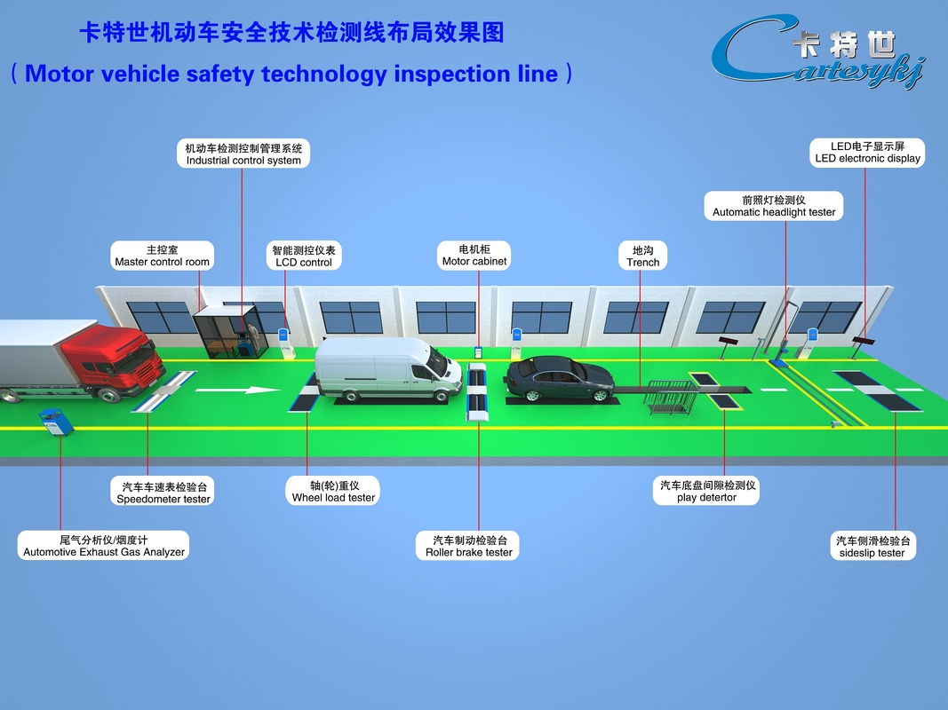CTFZ-3B 車両試験ライン 自動車性能試験システム 検査プロセスを簡素化