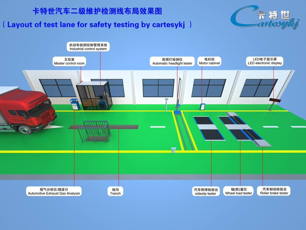車両試験ライン CTFZ-3A 自動車性能試験システム 検査プロセスを簡素化