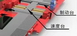 カルテシクジ 移動車両安全試験線 移動車両の検査施設