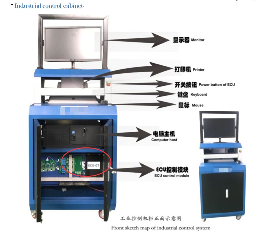 Cartesy コンピュータ制御キャビネット 単段階作業または多段階作業のための産業制御システム